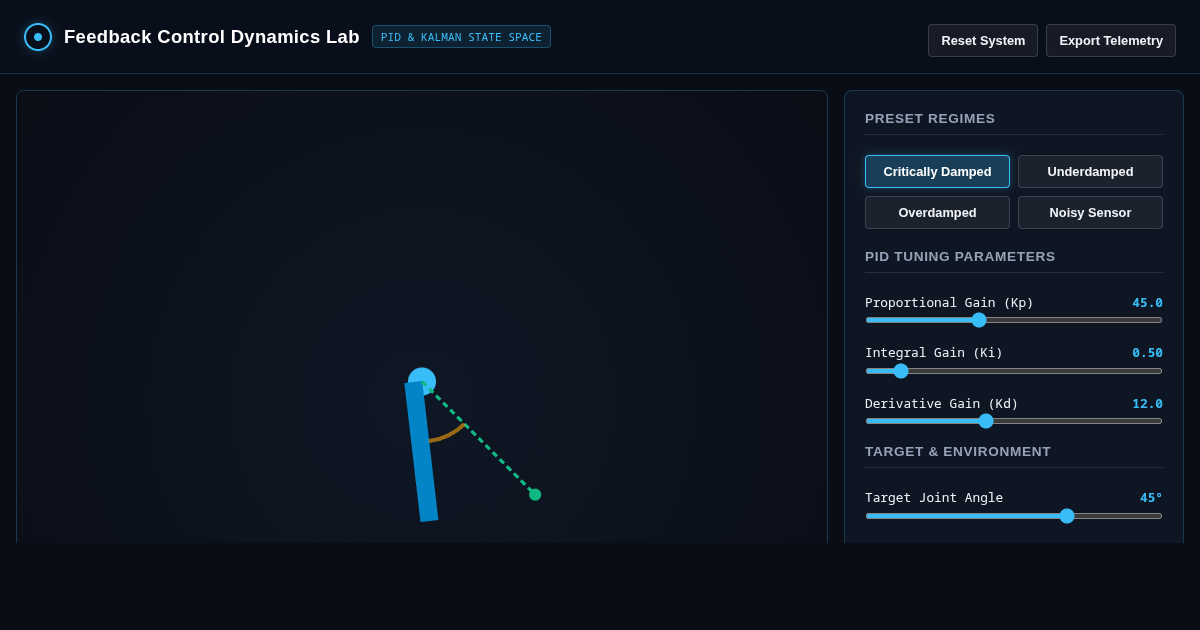 Feedback Control Dynamics Simulator: Interactive PID & Sensor Noise Lab preview