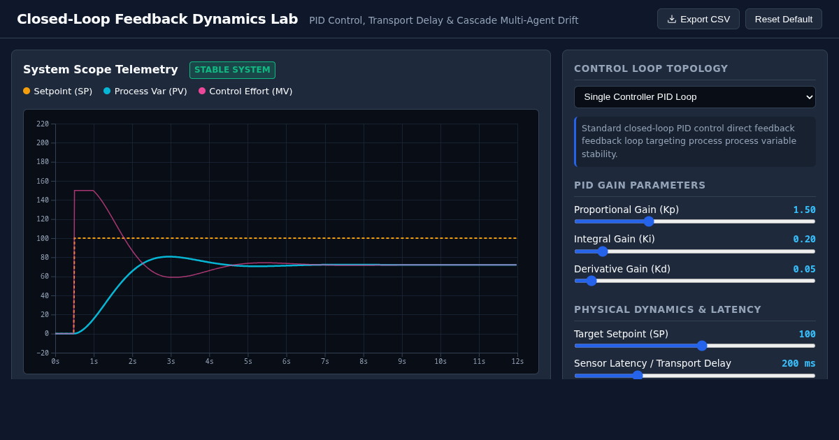 Closed-Loop Feedback Dynamics Lab | PID, Delay & Multi-Agent Control preview