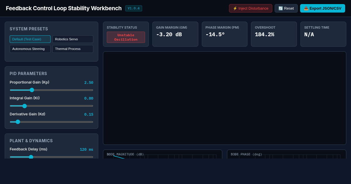 Feedback Control Loop Stability Workbench preview