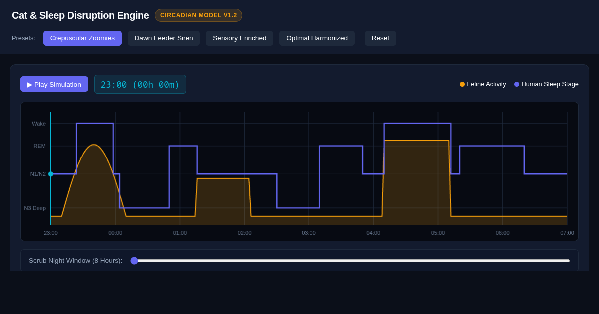 Cat Nighttime Activity & Human Sleep Disruption Engine preview