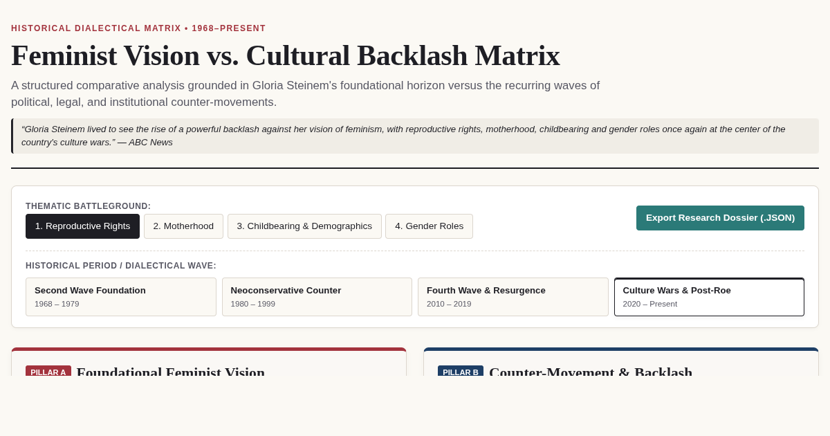 Feminist Vision vs. Cultural Backlash Matrix preview
