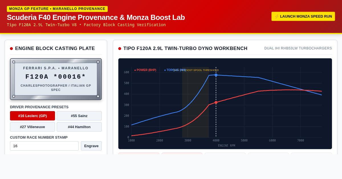 Scuderia F40 Engine Provenance & Monza Boost Lab preview