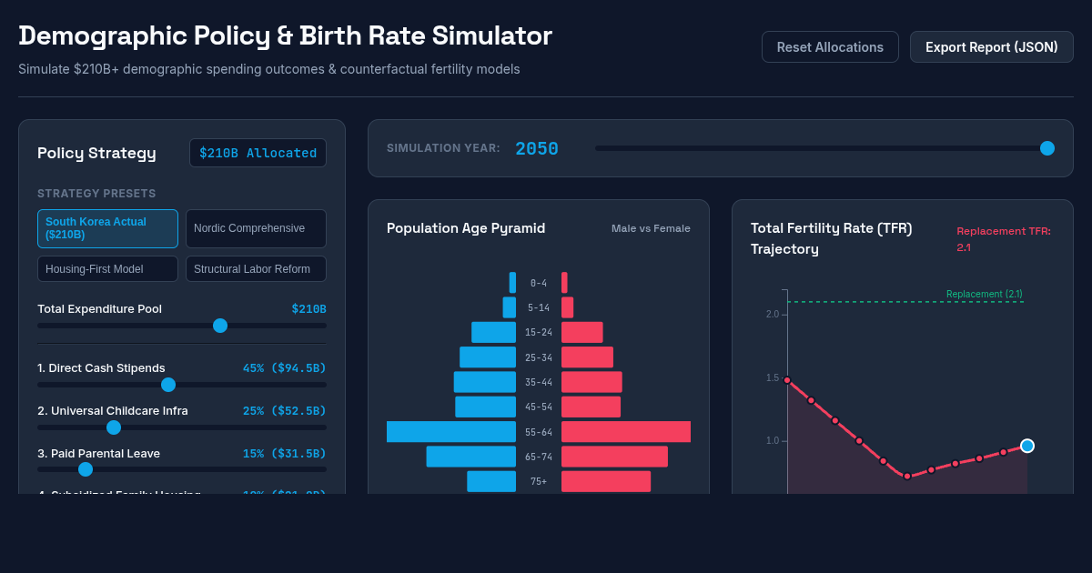 Demographic Policy & Birth Rate Simulator preview