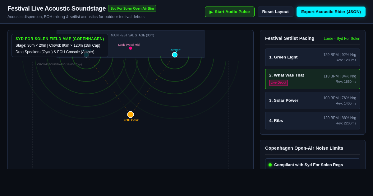 Festival Setlist & Live Acoustic Soundstage Simulator preview