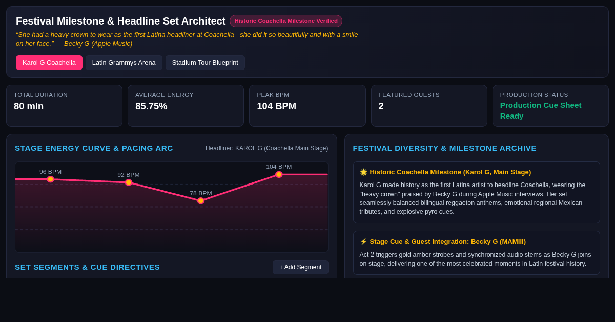 Festival Milestone & Headline Set Architect preview