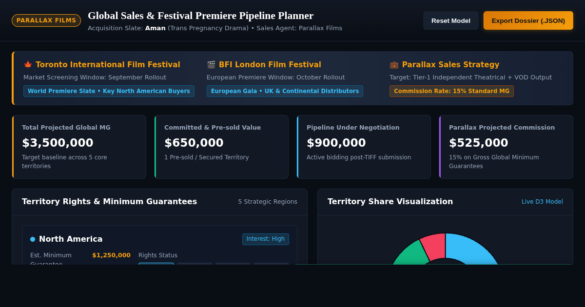 Global Sales & Festival Premiere Pipeline Planner | Parallax Films preview