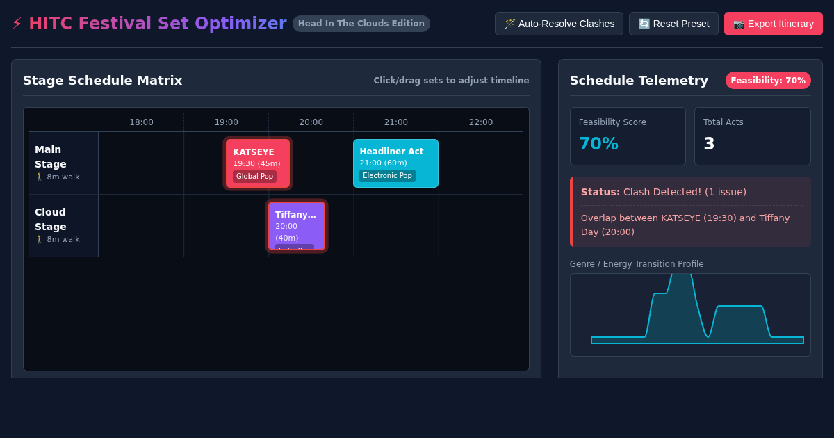 Festival Set Time & Stage Conflict Optimizer preview