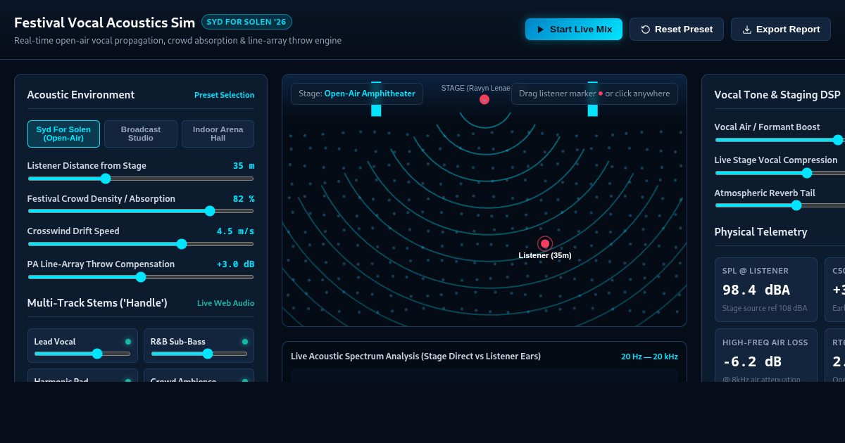 Festival Stage Acoustics & Vocal Dynamics Simulator preview
