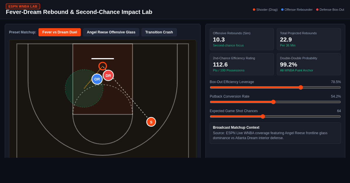 Fever-Dream Rebound & Second-Chance Impact Lab preview