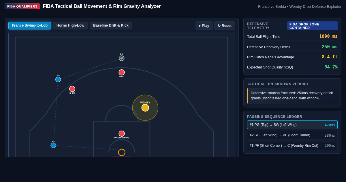 FIBA Tactical Ball Movement & Rim Gravity Analyzer preview