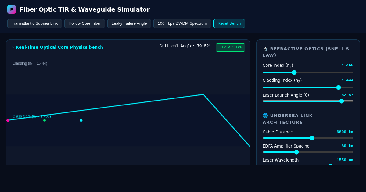 Fiber Optic TIR & Subsea Optical Waveguide Simulator preview