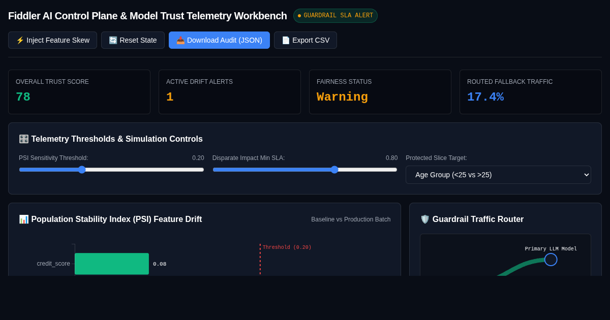 Fiddler AI Control Plane & Model Trust Telemetry Workbench preview