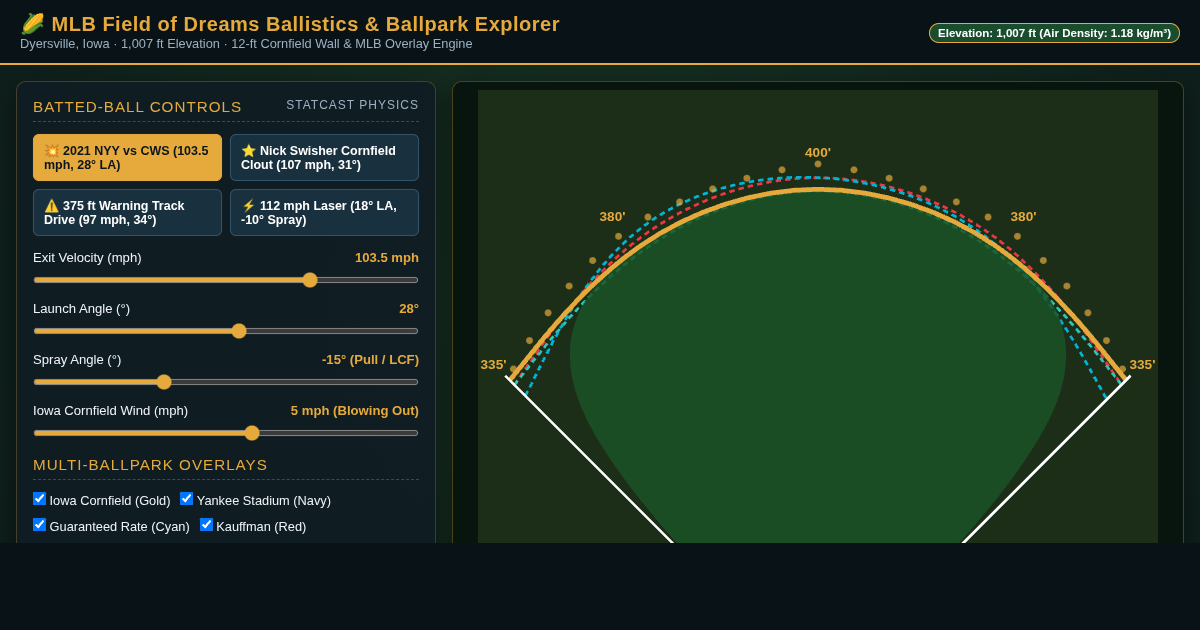 MLB Field of Dreams Ballpark & Ballistics Explorer preview