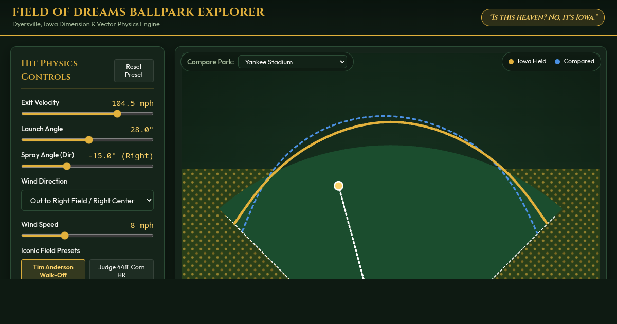 Field of Dreams Ballpark & Hit Trajectory Explorer | MLB Iowa Stats preview