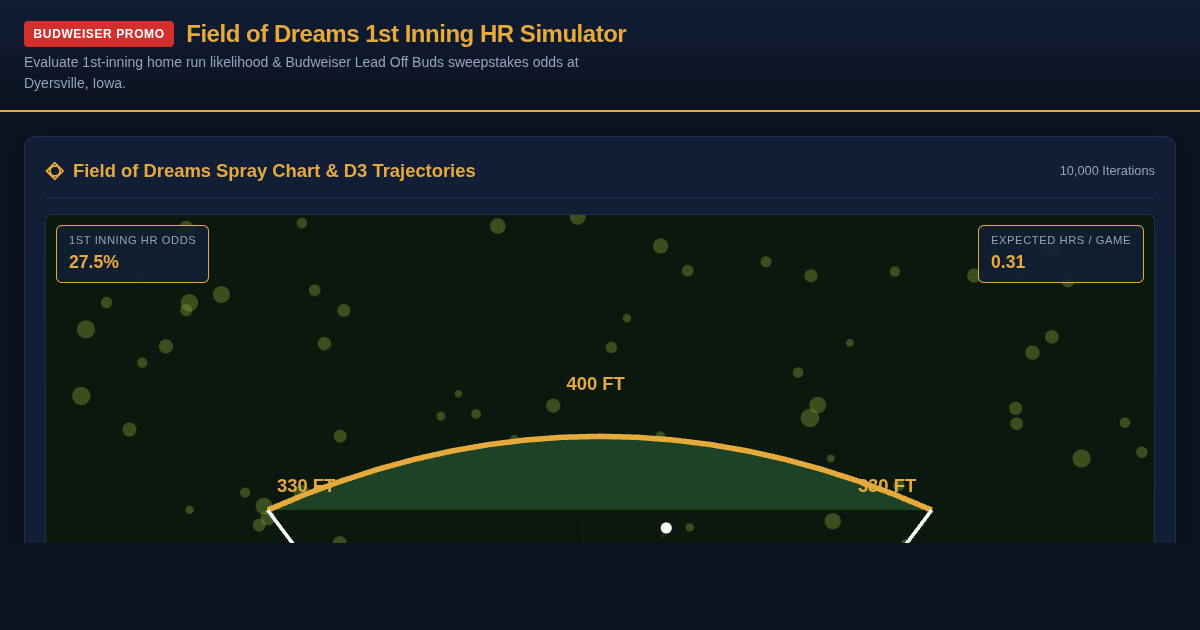 Field of Dreams 1st Inning HR Probability Simulator preview
