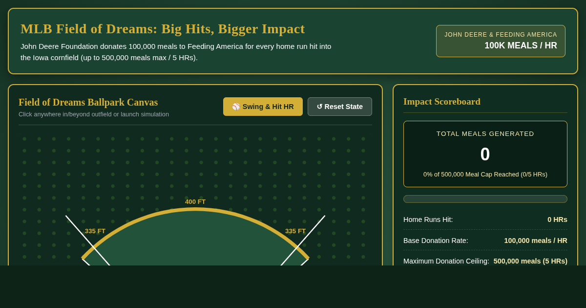 MLB Field of Dreams: Big Hits, Bigger Impact Visualizer preview