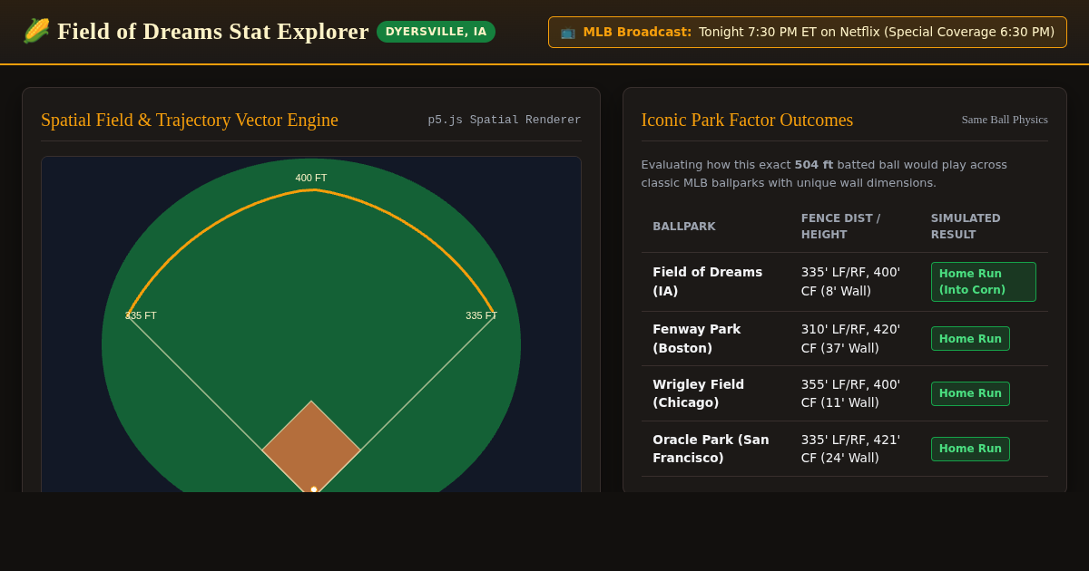 MLB Field of Dreams Ballpark Stat Explorer & Cornfield Physics Simulator preview