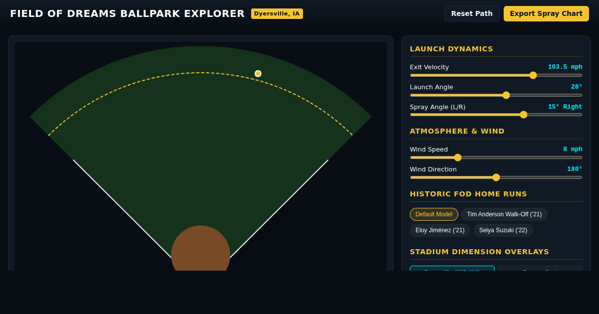 MLB Field of Dreams Ballpark Dimension & Trajectory Simulator preview