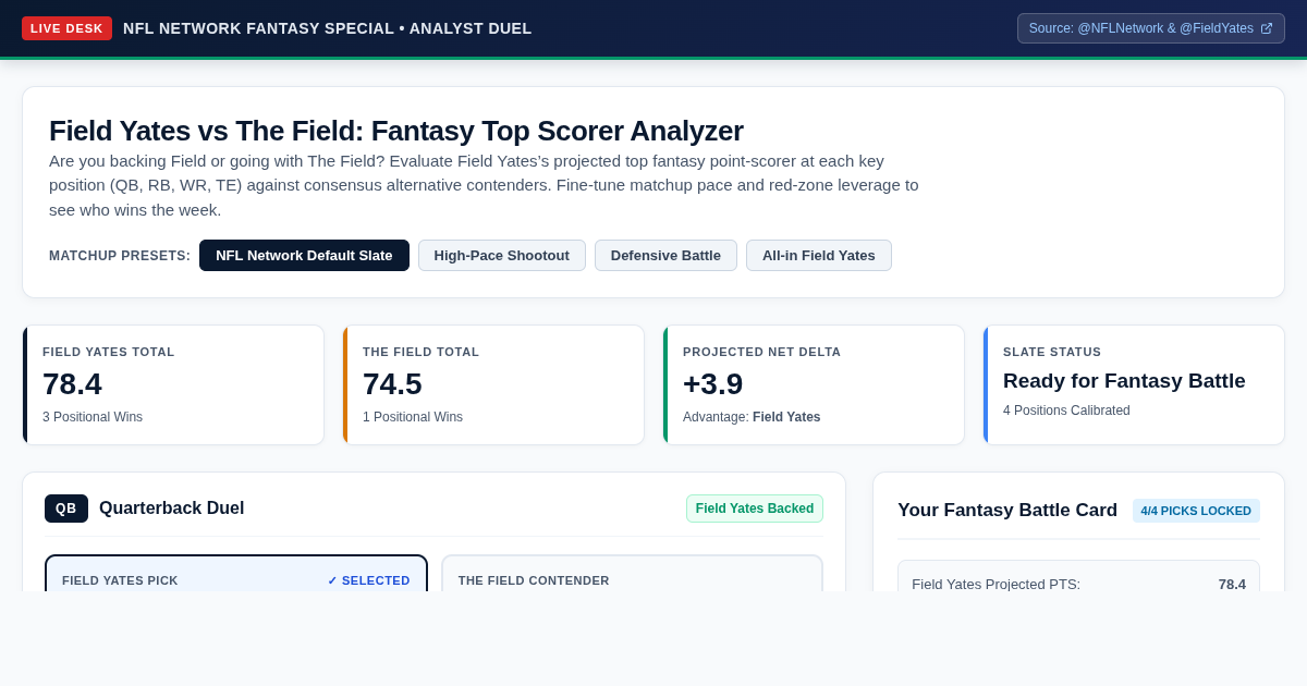 Field Yates Fantasy Position Top Scorer Analyzer preview