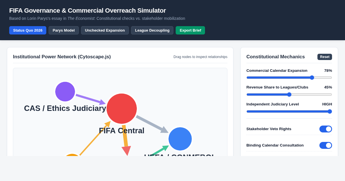 FIFA Governance & Commercial Overreach Simulator preview