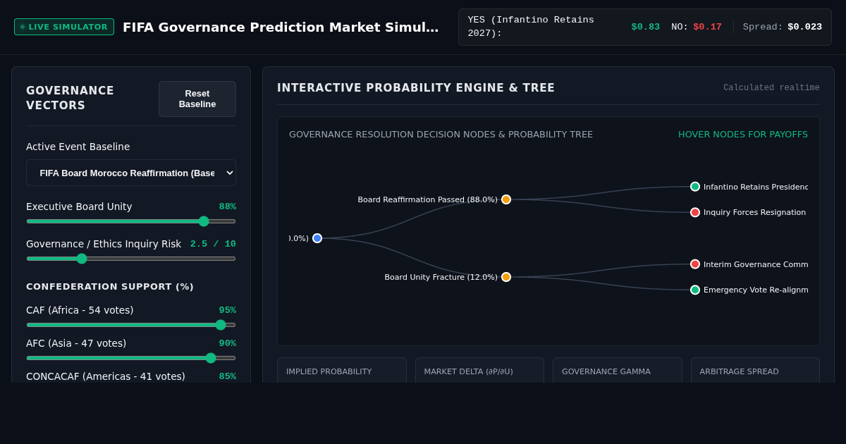 FIFA Board Governance Prediction Market Simulator preview