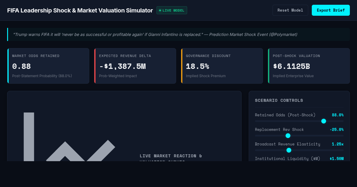FIFA Leadership Shock & Market Valuation Simulator preview