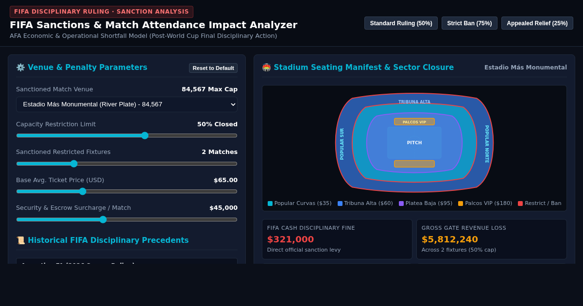 FIFA Sanctions & Match Attendance Impact Analyzer | Argentina FA Disciplinary Economics preview