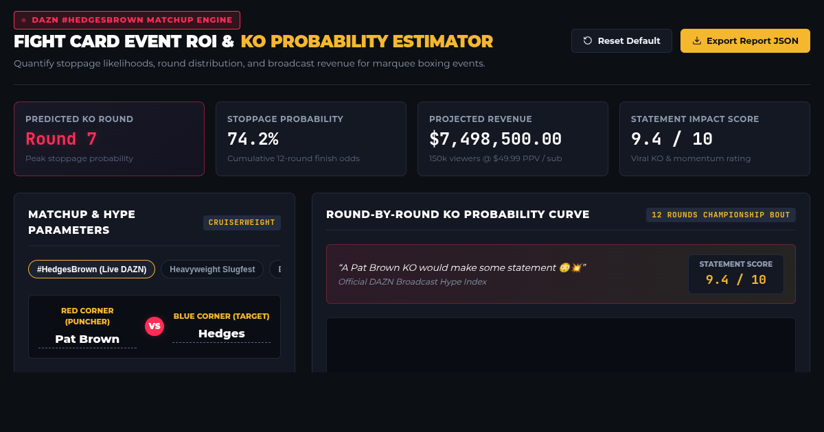 Fight Card Event ROI & KO Probability Estimator | DAZN HedgesBrown Analytics preview