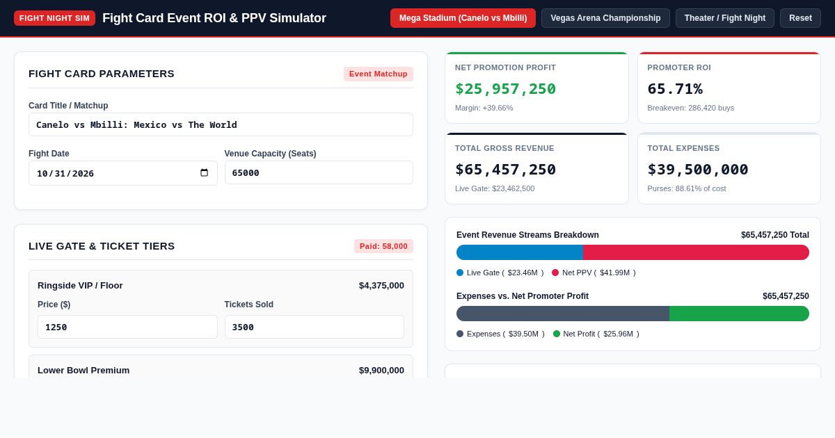 Fight Card Event ROI & PPV Revenue Simulator preview