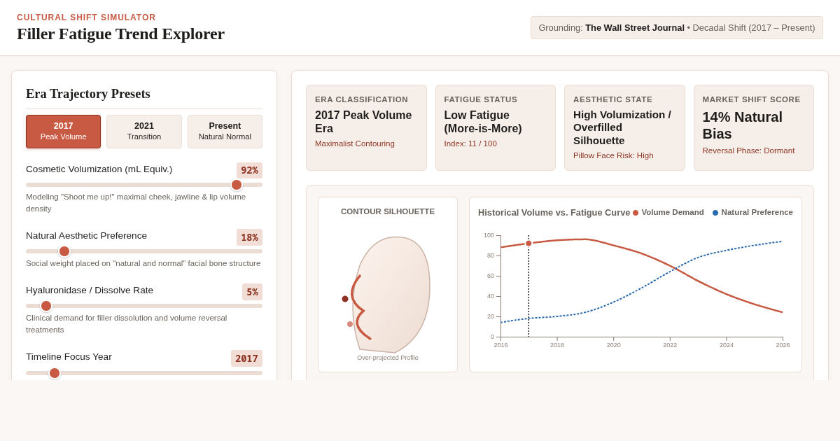 Filler Fatigue Trend Explorer | WSJ Aesthetic Analysis preview