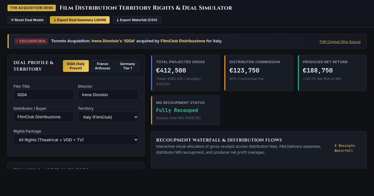 Film Distribution Rights Territory Planner & Deal Simulator preview