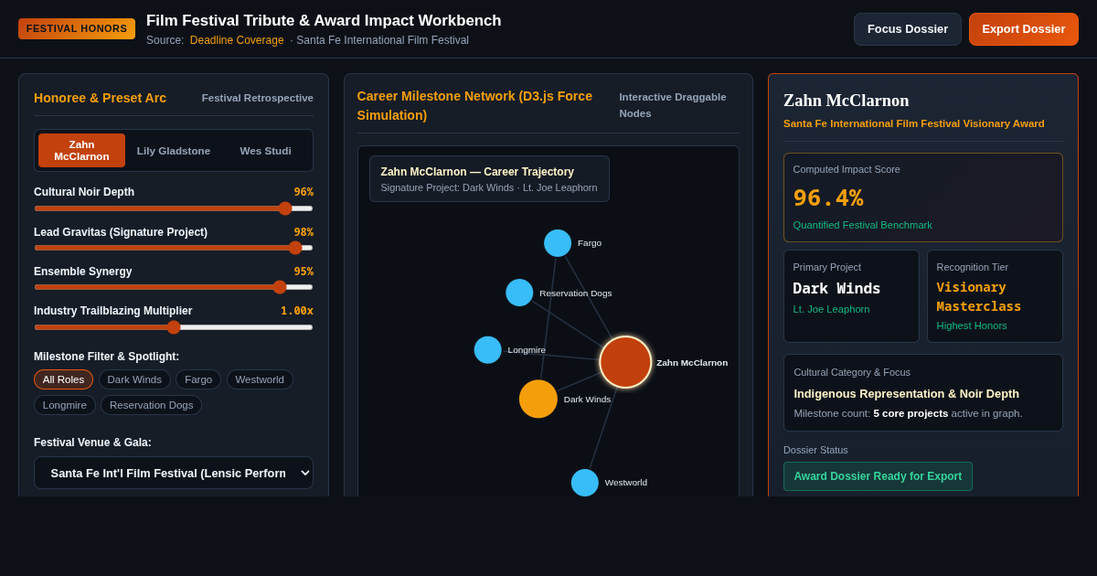 Film Festival Tribute & Award Impact Workbench preview