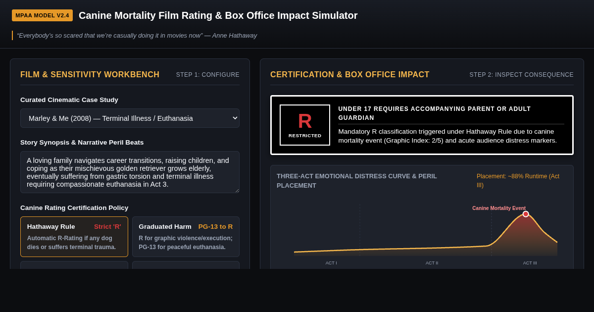 Canine Mortality Film Rating & Box Office Impact Simulator preview