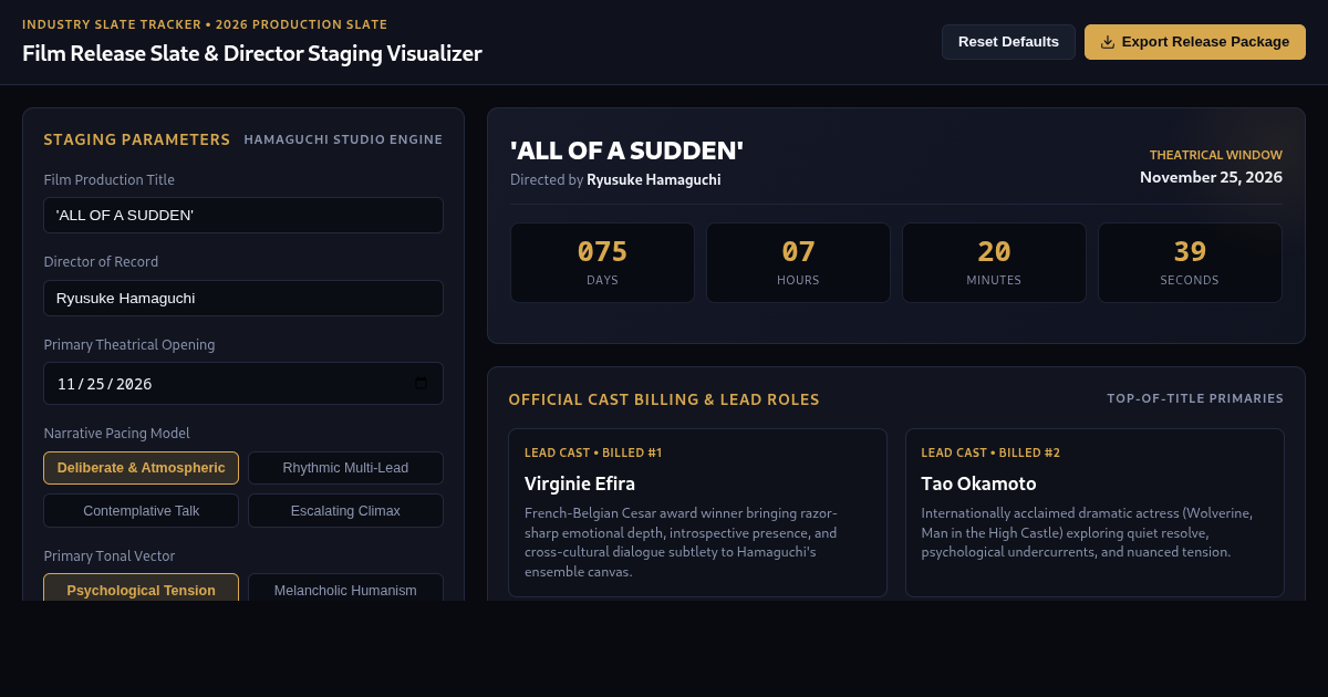 Film Release Slate & Director Staging Visualizer preview