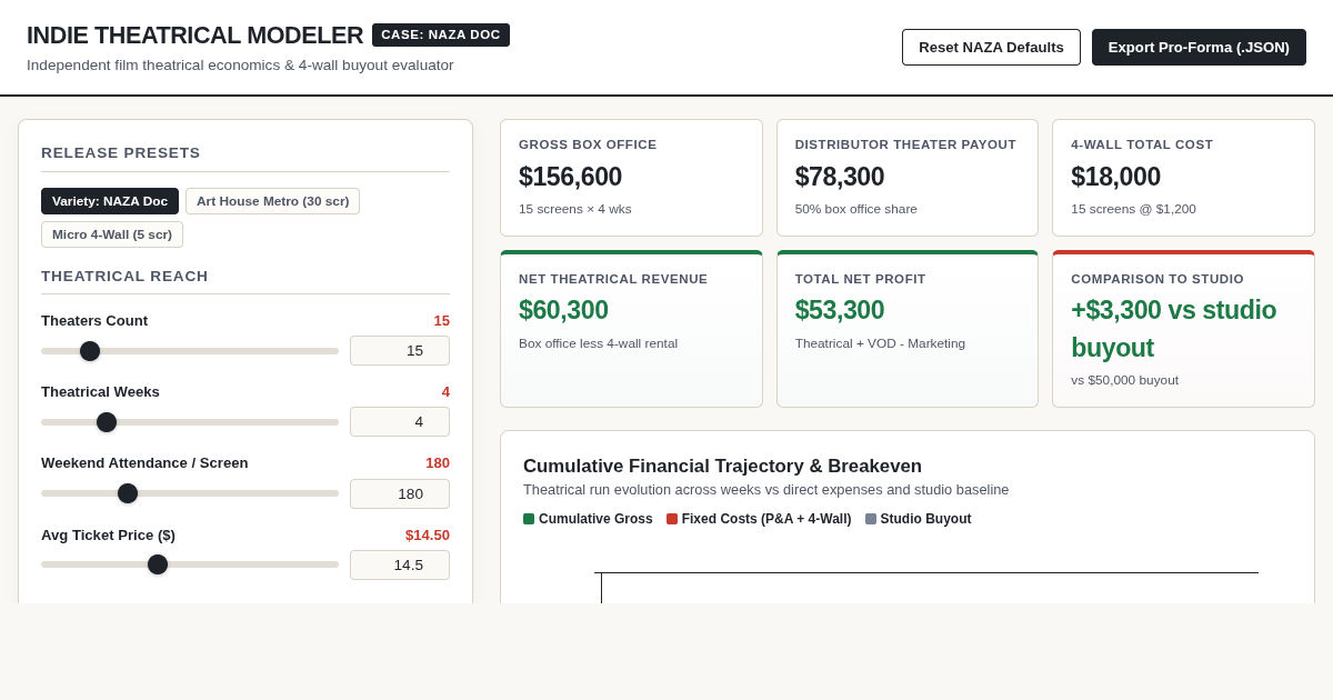 Indie Film Self-Distribution & Theatrical Revenue Modeler preview