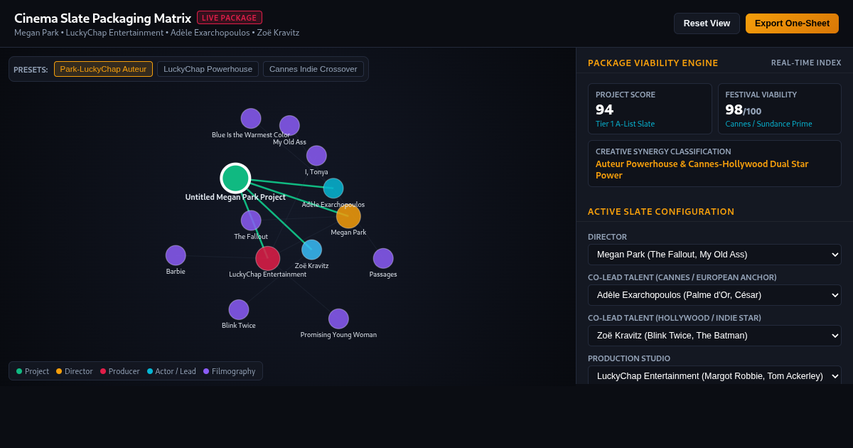 Cinema Slate Packaging & Talent Collaboration Matrix preview