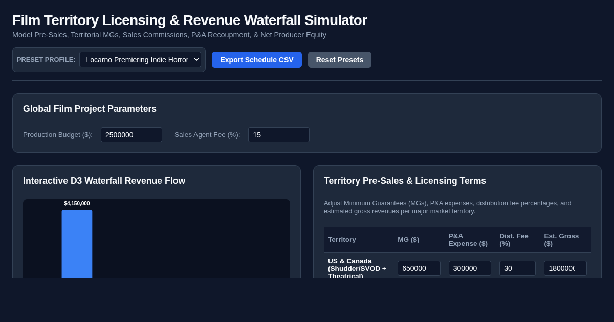 Film Territory Licensing & Revenue Waterfall Simulator preview