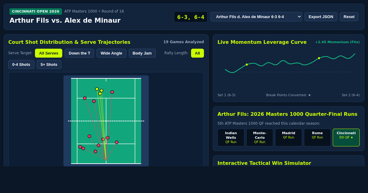 Arthur Fils vs de Minaur: Cincinnati Masters Tactical & Momentum Breakdown preview