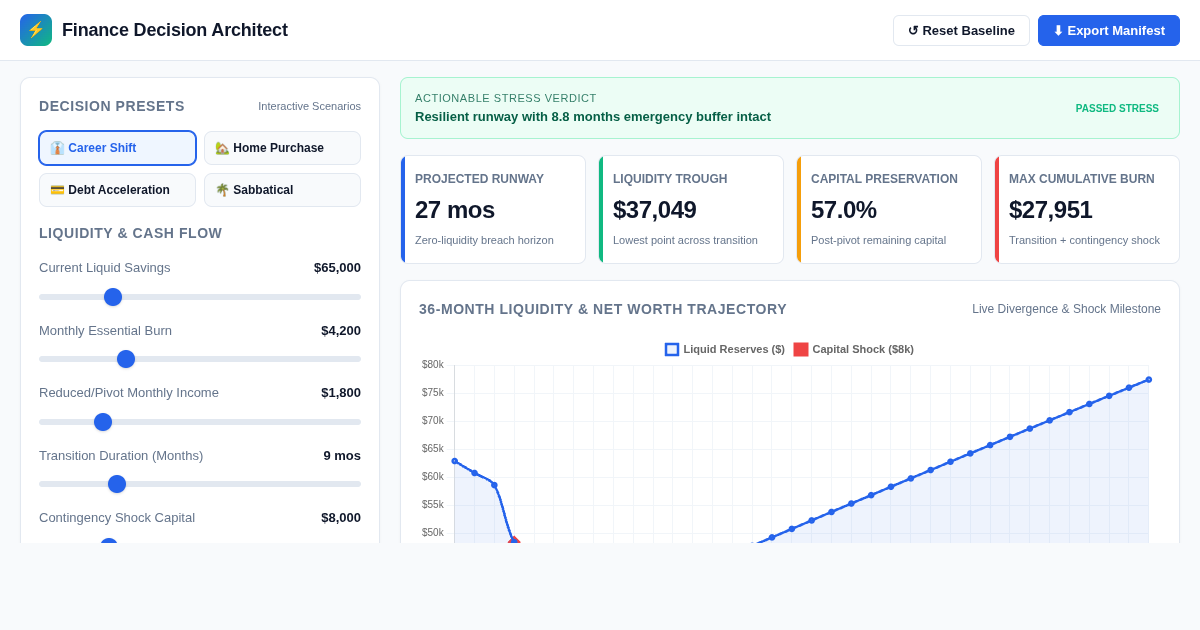 Finance Decision Architect — Stress-Tested Life Transition Modeler preview
