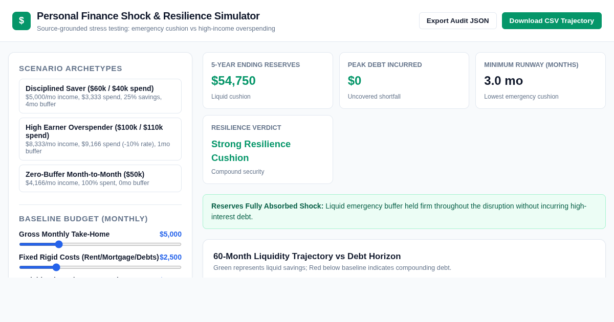 Personal Finance Shock & Resilience Simulator preview
