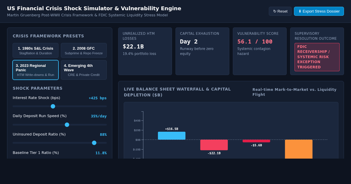 US Financial Crisis Shock Simulator & Vulnerability Engine preview