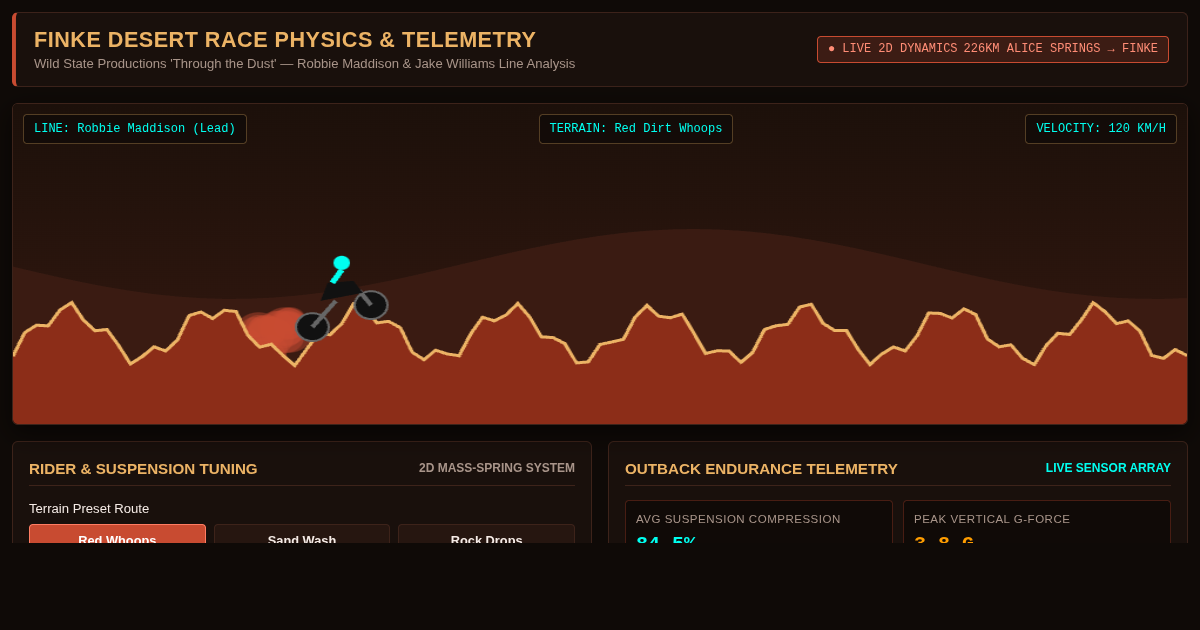 Finke Desert Telemetry & Suspension Dynamics Simulator preview