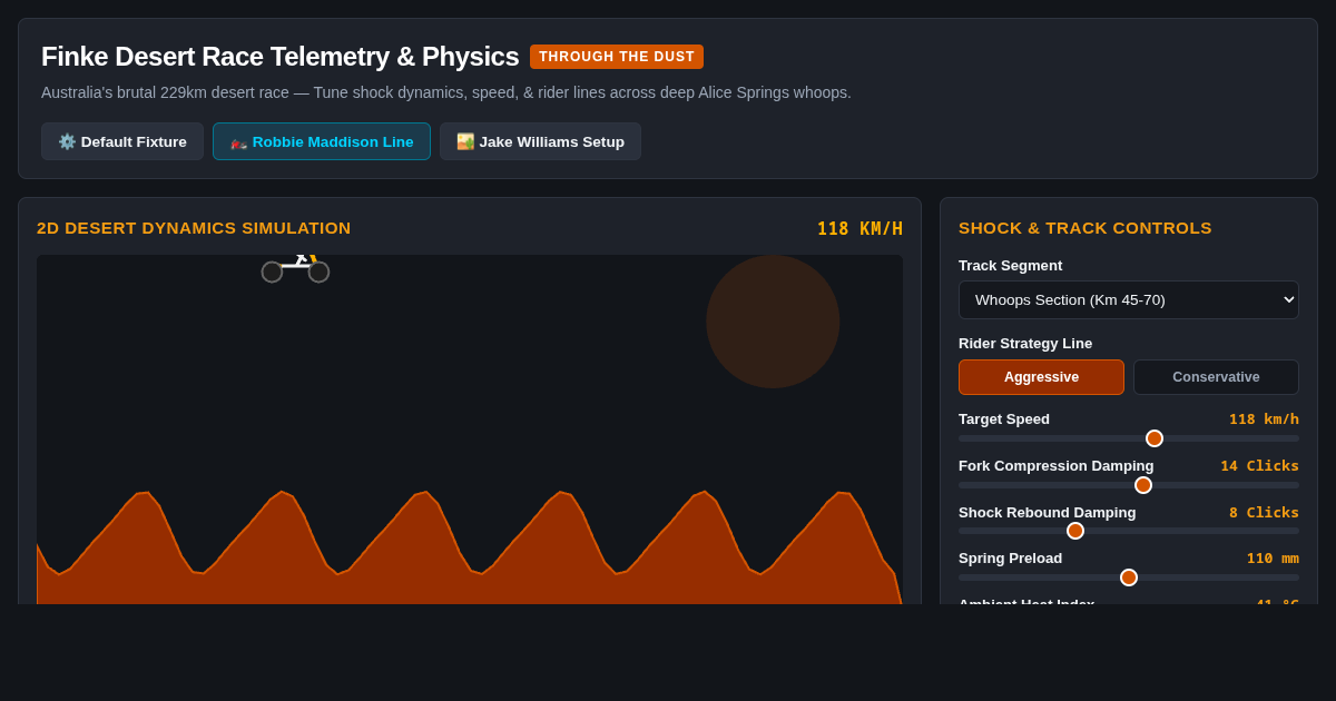 Finke Desert Race Telemetry & Physics Simulator preview