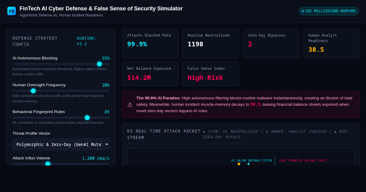 FinTech AI Cyber Defense & False Sense of Security Simulator preview