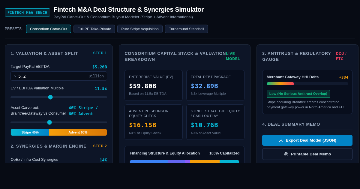 Fintech M&A Deal Structure & Synergies Simulator preview