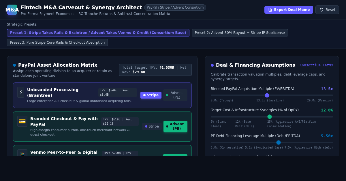 Fintech M&A Carveout & Synergy Architect preview