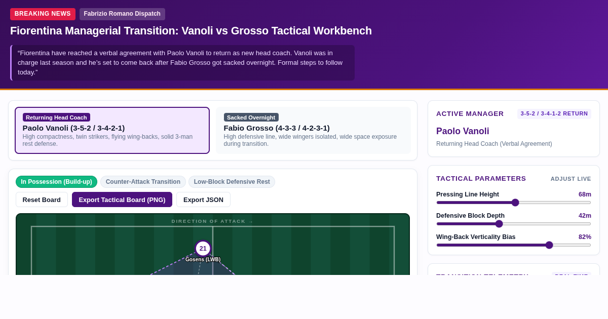Fiorentina Managerial Transition: Vanoli vs Grosso Tactical Workbench preview