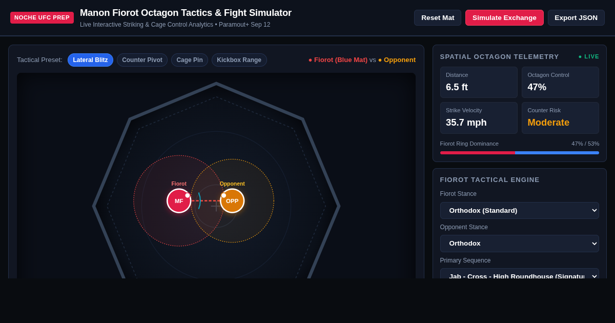 Manon Fiorot Octagon Tactics & Fight Simulator | Noche UFC preview