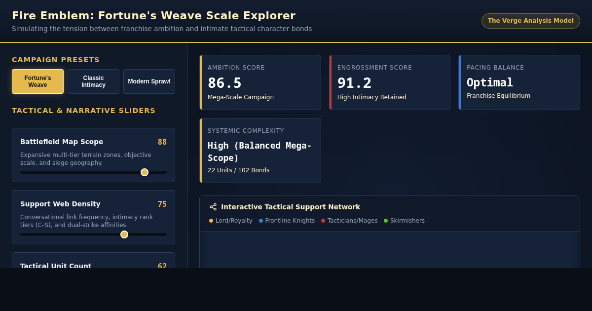 Fire Emblem Fortune's Weave Campaign Scale Explorer preview