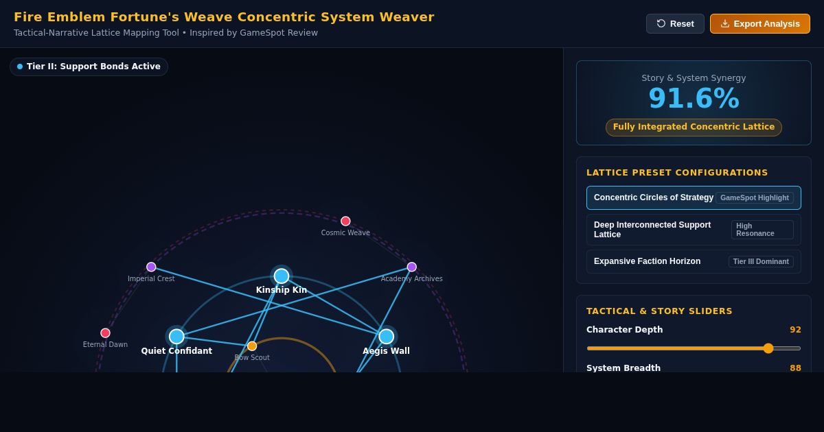 Fire Emblem Fortune's Weave Concentric System Weaver preview